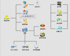 求一個(gè)進(jìn)銷存庫(kù)存軟件！