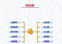 有什么好用的庫存軟件嗎？推薦一下！