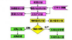 Oracle,智邦國際采購管理軟件哪個更好?
