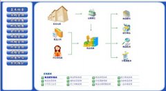 求采購管理制度、采購部崗位職責、采購部工作流程