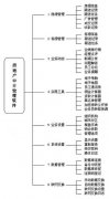 房地產(chǎn)中介管理系統(tǒng)進(jìn)不去是什么原因？