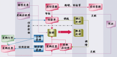 請大家推薦一個好的個人財務(wù)管理軟件！