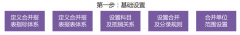 哪個財務(wù)管理軟件好用呢？