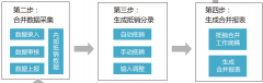 財(cái)務(wù)信息管理和財(cái)務(wù)管理哪個(gè)好？