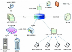 什么是財務預警系統(tǒng)？