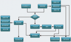 房地產(chǎn)企業(yè)如何建立財務預警系統(tǒng)？