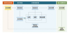 房地產成本管理系統(tǒng)能為企業(yè)帶來哪些好處？
