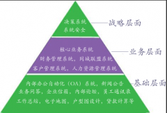 房產(chǎn)中介軟件哪個(gè)好