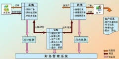 銷售庫存管理軟件破解版的哪里有？