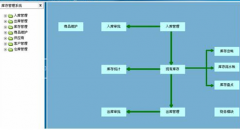 倉庫管理軟件，哪個(gè)好？
