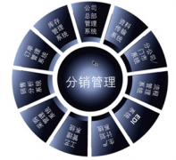 免費(fèi)倉庫管理軟件哪個(gè)好？