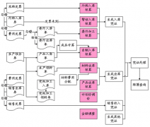 終身免費(fèi)倉庫管理軟件哪里有？