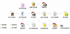 倉(cāng)庫(kù)管理軟件免費(fèi)版的哪個(gè)好用？求推薦！