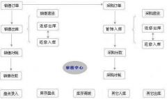 哪里有兒童玩具零售批發(fā)管理軟件？