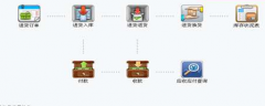小型批發(fā)零售企業(yè)需要一款進銷存+財務管理的軟件