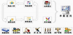 尋求做批發(fā)零售行業(yè)的進銷存軟件？