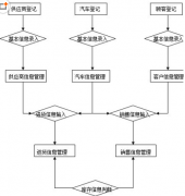求零售門店用的軟件,要用掃條碼管理商品進出的！
