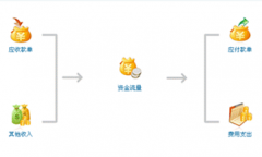 求單機(jī)版財(cái)務(wù)軟件！