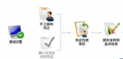 求永久免費(fèi)的單機(jī)版財(cái)務(wù)軟件！?。?>
            </a>
        </div>
        <h4 class=