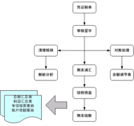 誰能提供個(gè)免費(fèi)單機(jī)版財(cái)務(wù)軟件？