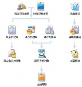 求免費財務(wù)軟件，單機版的！