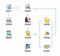 關(guān)于免費(fèi)的單機(jī)版財(cái)務(wù)軟件！