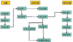 哪有免費(fèi)的適用個(gè)體工商戶的單機(jī)版財(cái)務(wù)軟件下載？