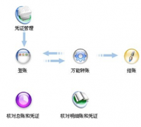 請問哪里有免費的財務軟件下載?。考卑。?>
                    </a>
                </div>
                <div   id=