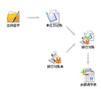 哪里可以下載免費(fèi)的財(cái)務(wù)管理軟件？