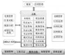 請問電子家庭財務管理軟件哪里能下載？