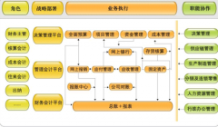 免費(fèi)財(cái)務(wù)軟件，哪個(gè)好？