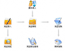 跪求簡單好用的免費(fèi)財(cái)務(wù)軟件，謝謝！