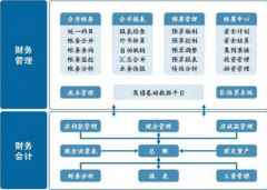 免費(fèi)財(cái)務(wù)軟件哪個(gè)比較好？
