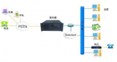 我公司想求一個(gè)電話營銷的CRM庫管理系統(tǒng)？