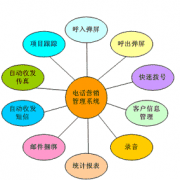 哪種家電銷售管理系統(tǒng)好用？