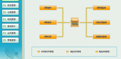 哪些商業(yè)銷售管理軟件比較適合中小企業(yè)？