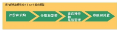 中小型企業(yè)銷售團(tuán)隊(duì)使用哪種商業(yè)銷售管理軟件？