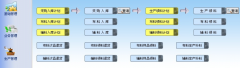 ERP系統(tǒng)怎么使用？
