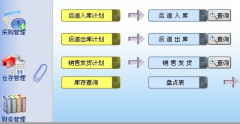 ERP系統(tǒng)怎么運(yùn)用？