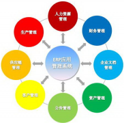 ERP系統(tǒng)是什么？怎么使用ERP系統(tǒng)？