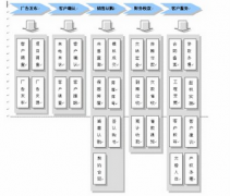 房地產(chǎn)銷售行業(yè)都用什么管理軟件??？誰給推薦一下