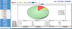 房地產(chǎn)銷售公司，想建立一套銷售管理系統(tǒng)的??？
