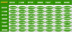 求一款房地產(chǎn)銷售的管理軟件，管理客戶信息及房子的
