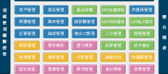 中小型企業(yè)erp系統(tǒng)二次開(kāi)發(fā)費(fèi)用？
