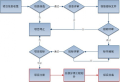 誰有項目管理軟件下載地址??？