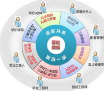 項(xiàng)目管理軟件安裝教程 ？