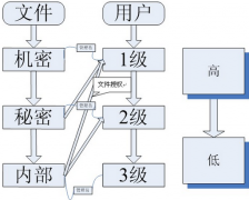 文檔安全管理系統(tǒng)軟件哪個(gè)好 ？