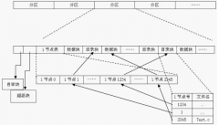 有哪款文檔管理系統(tǒng)最好可以進(jìn)行權(quán)限設(shè)置，文檔操作記錄查詢 ？