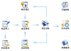 免費(fèi)小企業(yè)財(cái)務(wù)軟件哪個(gè)好？