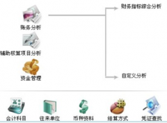 市面上財務(wù)軟件哪個好用？
